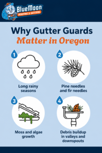 Infographic explains why gutter guards are essential for Portland homeowners, highlighting Oregon’s rainy seasons, pine needles, moss and algae growth, and debris buildup as key factors.