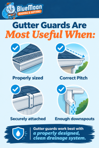Infographic showing gutter guard tips: proper sizing, correct pitch, secure attachment, and enough downspouts. Includes a note that guards work best when integrated with a well-designed roof drainage system and properly maintained gutters.