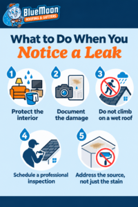 An infographic titled “What to Do When You Notice a Leak,” with five illustrated steps for handling roof leaks, guides Portland homeowners through protection, documentation, safety, inspection of common leak sources, and source repair.